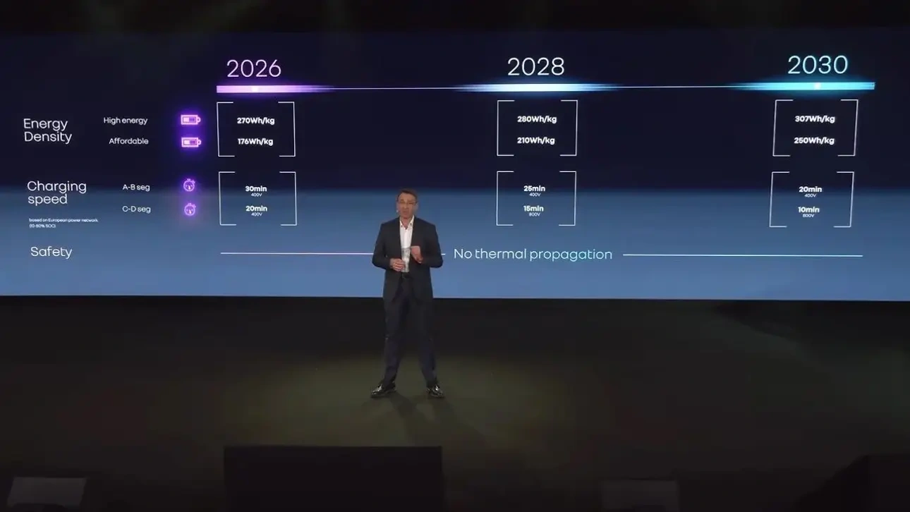 ������ �������� �������� ������� ���������: ������� ����������� ����� ������ ����� 10 �����